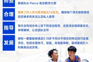  帮助青少年理解篮球使命的课程：培养领导力与使命感的最佳实践